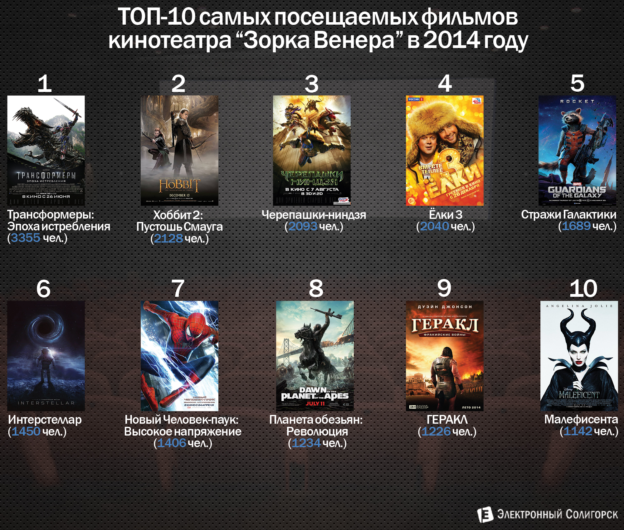 top10 films