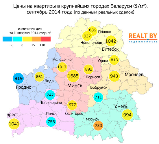 Города белоруссии список. Города Беларуси список. Крупные города Беларуси. Крупнейшие города Белоруссии. Белорусские города список.