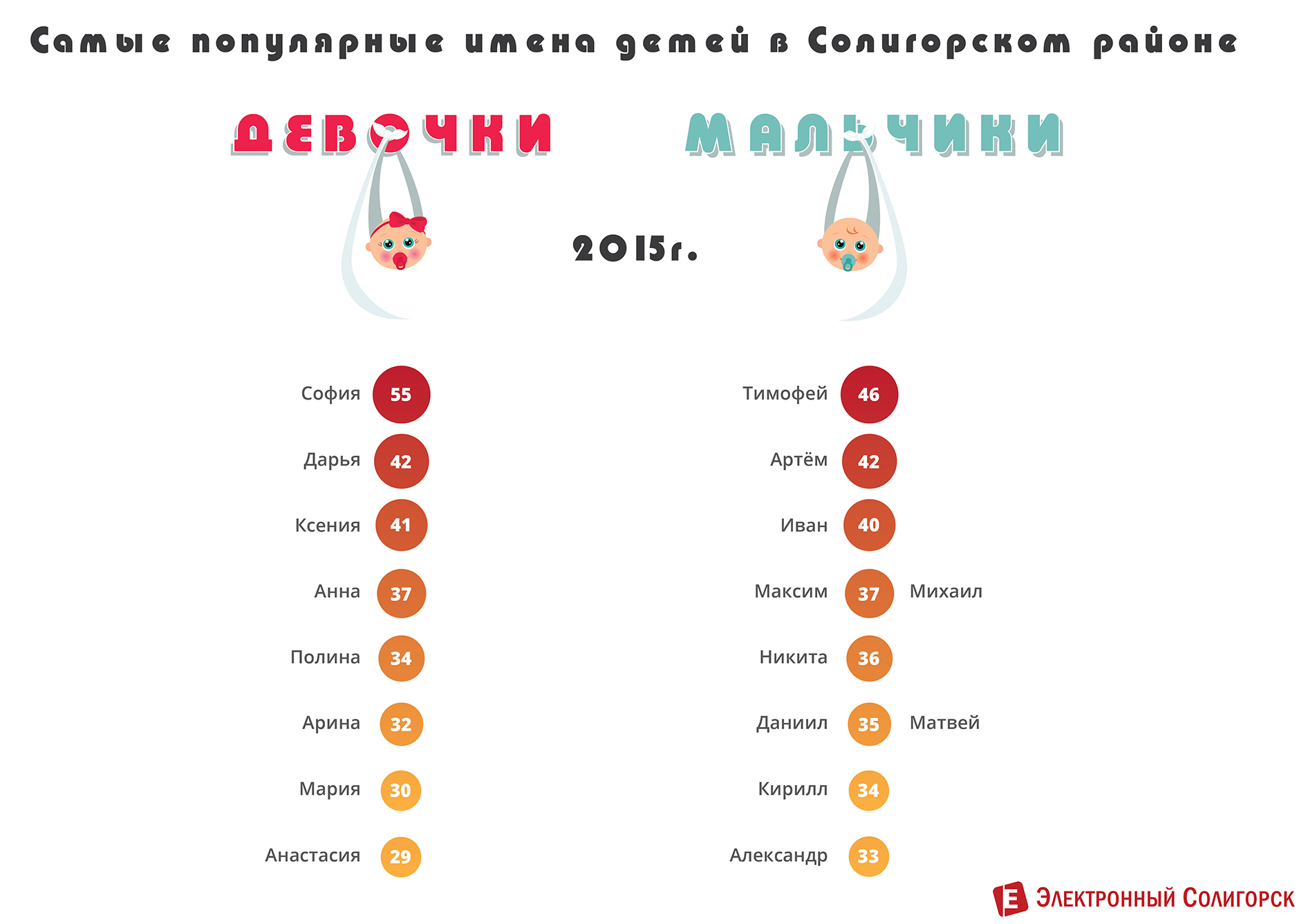популярные имена в Солигорске