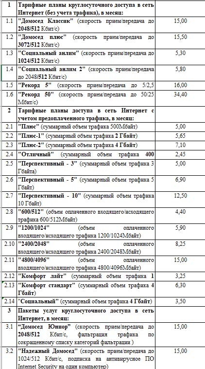 Тарифные планы ясна белтелеком для физических лиц