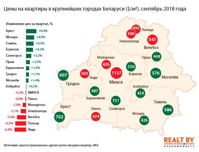 цены на жилье Солигорск
