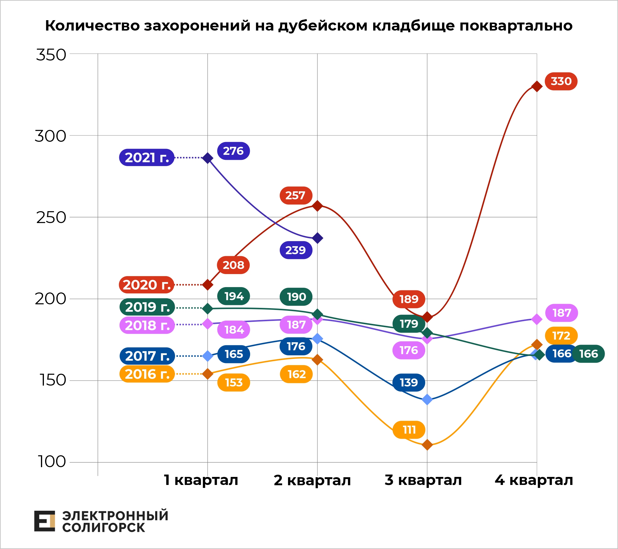 zahoronenija 2